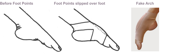Foot Points